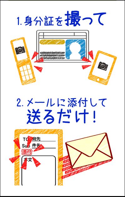 ミントC!Jメールの年齢確認・年齢認証の方法②「身分証で確認する」